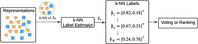 Figure 1 for A Good Representation Detects Noisy Labels