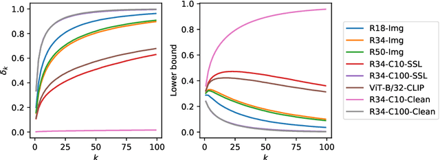 Figure 3 for A Good Representation Detects Noisy Labels