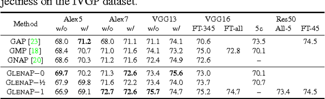 Figure 4 for Viraliency: Pooling Local Virality