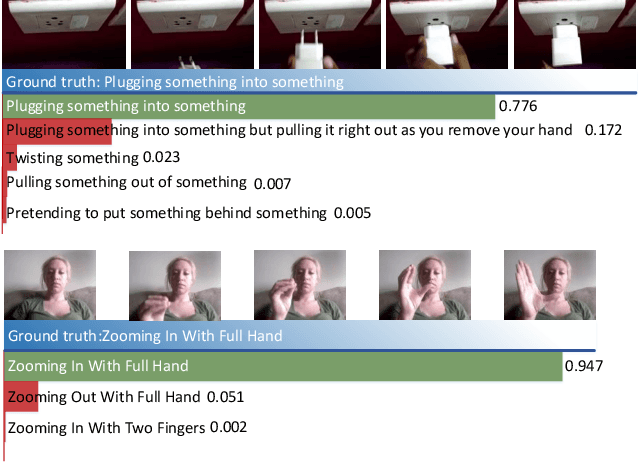 Figure 1 for DenseImage Network: Video Spatial-Temporal Evolution Encoding and Understanding