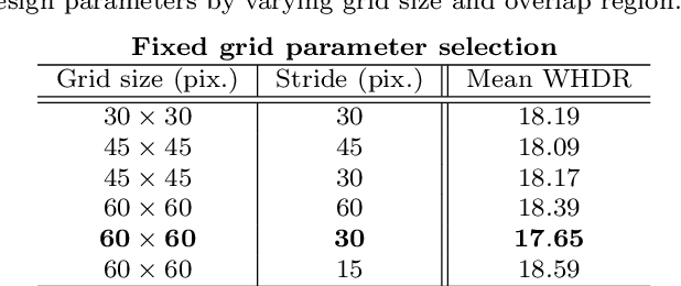 Figure 2 for Semantic Hierarchical Priors for Intrinsic Image Decomposition