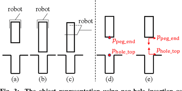 Figure 1 for kPAM 2.0: Feedback Control for Category-Level Robotic Manipulation