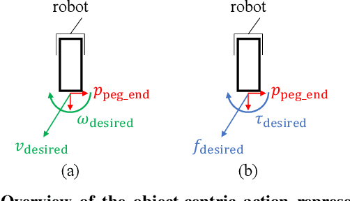 Figure 2 for kPAM 2.0: Feedback Control for Category-Level Robotic Manipulation