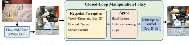 Figure 3 for kPAM 2.0: Feedback Control for Category-Level Robotic Manipulation