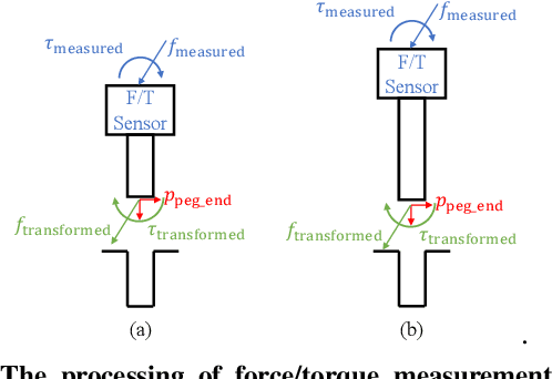 Figure 4 for kPAM 2.0: Feedback Control for Category-Level Robotic Manipulation