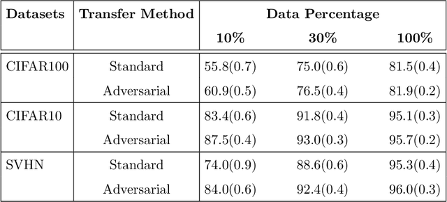 Figure 2 for Adversarial Lagrangian Integrated Contrastive Embedding for Limited Size Datasets