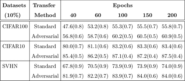 Figure 4 for Adversarial Lagrangian Integrated Contrastive Embedding for Limited Size Datasets