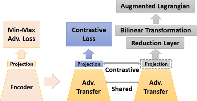 Figure 1 for Adversarial Lagrangian Integrated Contrastive Embedding for Limited Size Datasets