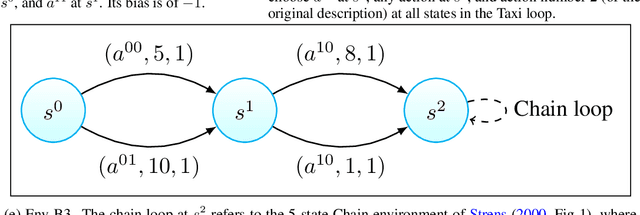 Figure 4 for A nearly Blackwell-optimal policy gradient method