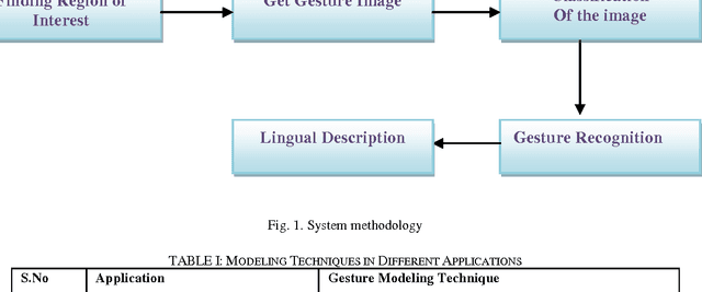 Figure 1 for A Health Monitoring System for Elder and Sick Persons