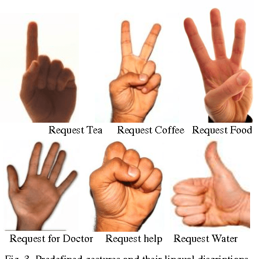 Figure 3 for A Health Monitoring System for Elder and Sick Persons