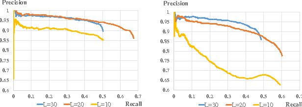 Figure 4 for PKU-MMD: A Large Scale Benchmark for Continuous Multi-Modal Human Action Understanding