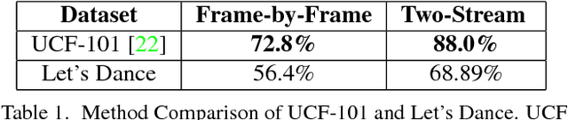 Figure 2 for Let's Dance: Learning From Online Dance Videos