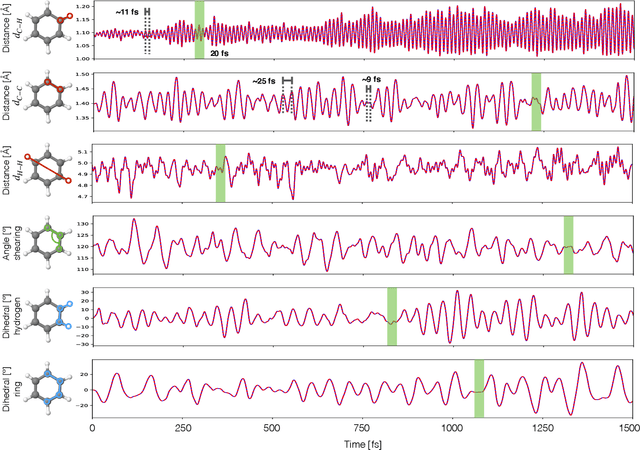 Figure 4 for Super-resolution in Molecular Dynamics Trajectory Reconstruction with Bi-Directional Neural Networks