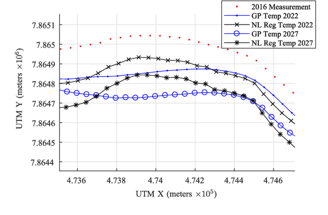 Figure 2 for Gaussian Process Regression for Arctic Coastal Erosion Forecasting