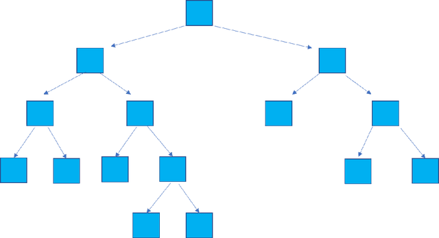 Figure 2 for Growing Deep Forests Efficiently with Soft Routing and Learned Connectivity