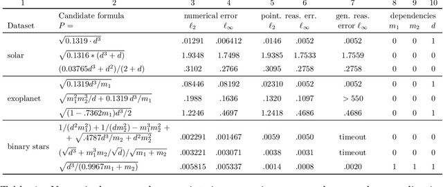 Figure 2 for Integration of Data and Theory for Accelerated Derivable Symbolic Discovery