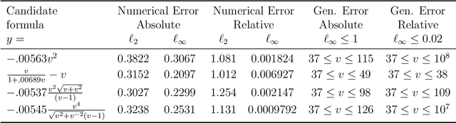 Figure 3 for Integration of Data and Theory for Accelerated Derivable Symbolic Discovery