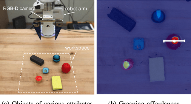 Figure 1 for Attribute-Based Robotic Grasping with One-Grasp Adaptation