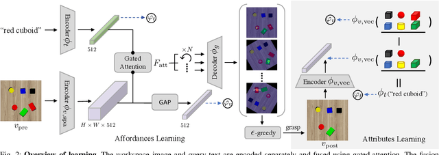 Figure 2 for Attribute-Based Robotic Grasping with One-Grasp Adaptation