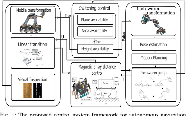 Figure 1 for Control Framework for a Hybrid-steel Bridge Inspection Robot