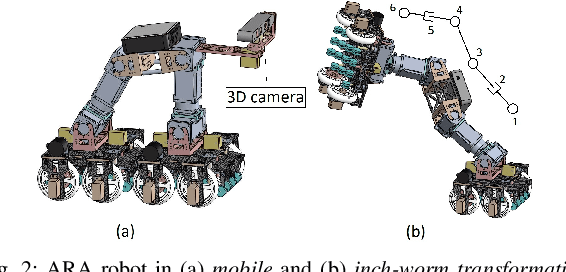 Figure 2 for Control Framework for a Hybrid-steel Bridge Inspection Robot