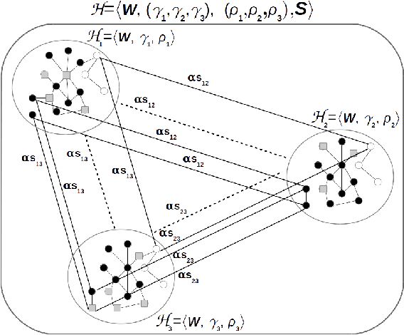 Figure 1 for Multitask Hopfield Networks