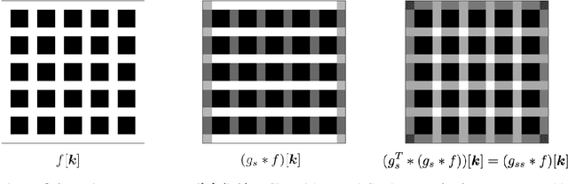 Figure 2 for Standardised convolutional filtering for radiomics