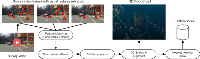 Figure 1 for Feasibility of Video-based Sub-meter Localization on Resource-constrained Platforms