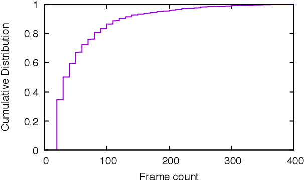 Figure 3 for Feasibility of Video-based Sub-meter Localization on Resource-constrained Platforms