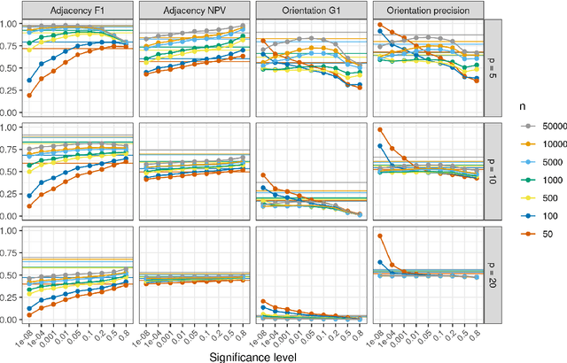 Figure 3 for Causal discovery for observational sciences using supervised machine learning