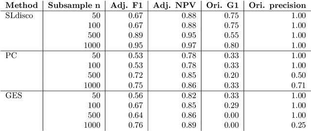 Figure 2 for Causal discovery for observational sciences using supervised machine learning