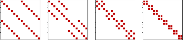 Figure 1 for Learning Fast Algorithms for Linear Transforms Using Butterfly Factorizations