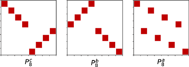 Figure 3 for Learning Fast Algorithms for Linear Transforms Using Butterfly Factorizations