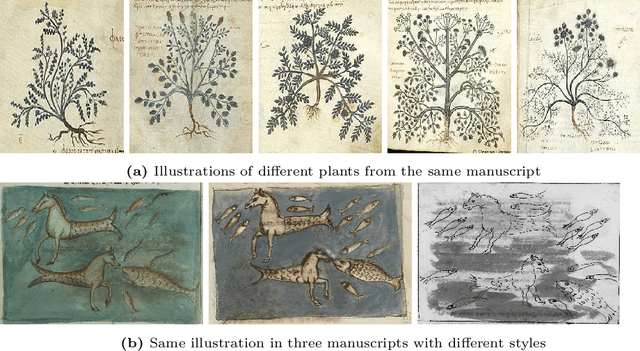 Figure 1 for Image Collation: Matching illustrations in manuscripts