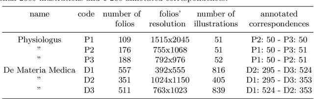 Figure 2 for Image Collation: Matching illustrations in manuscripts