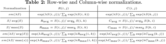 Figure 4 for Image Collation: Matching illustrations in manuscripts