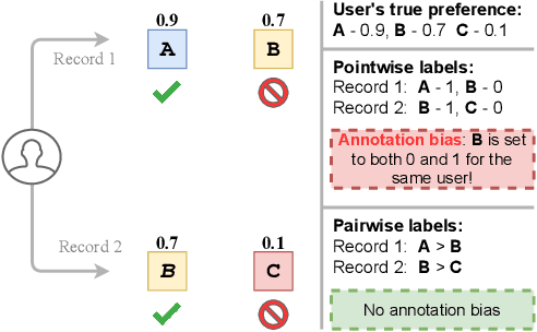 Figure 1 for MP2: A Momentum Contrast Approach for Recommendation with Pointwise and Pairwise Learning