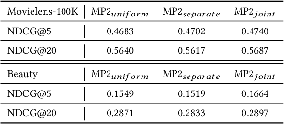 Figure 4 for MP2: A Momentum Contrast Approach for Recommendation with Pointwise and Pairwise Learning