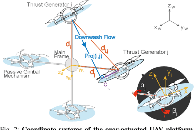 Figure 2 for Downwash-aware Control Allocation for Over-actuated UAV Platforms