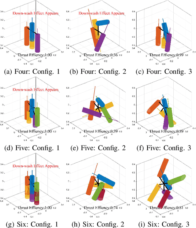 Figure 3 for Downwash-aware Control Allocation for Over-actuated UAV Platforms