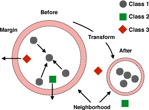 Figure 3 for Invariant Feature Mappings for Generalizing Affordance Understanding Using Regularized Metric Learning