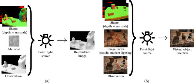 Figure 1 for Robust Point Light Source Estimation Using Differentiable Rendering