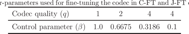 Figure 2 for End-to-end optimized image compression for machines, a study