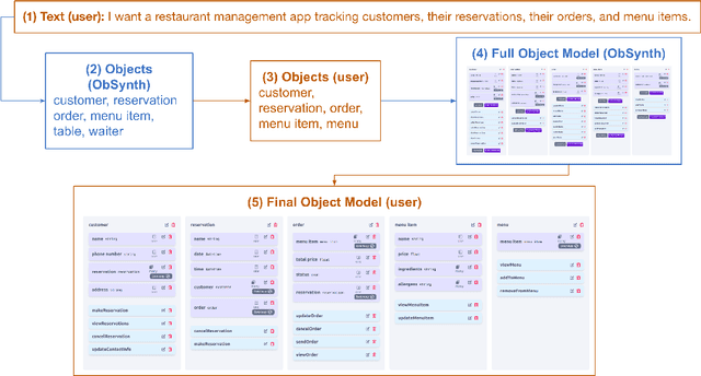 Figure 3 for ObSynth: An Interactive Synthesis System for Generating Object Models from Natural Language Specifications