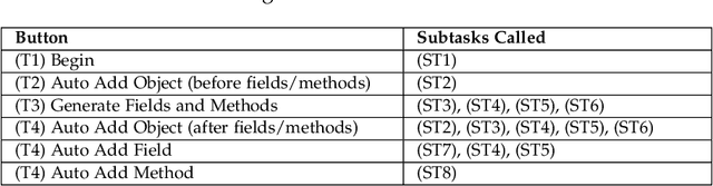 Figure 4 for ObSynth: An Interactive Synthesis System for Generating Object Models from Natural Language Specifications