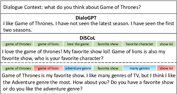 Figure 1 for DiSCoL: Toward Engaging Dialogue Systems through Conversational Line Guided Response Generation