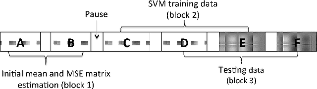 Figure 3 for Inference of the Selective Auditory Attention using Sequential LMMSE Estimation