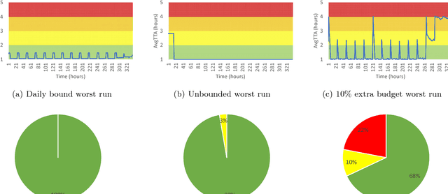 Figure 1 for Two Can Play That Game: An Adversarial Evaluation of a Cyber-alert Inspection System