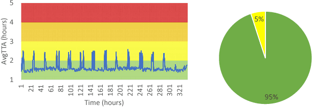 Figure 3 for Two Can Play That Game: An Adversarial Evaluation of a Cyber-alert Inspection System